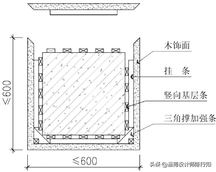 4种常见的“包柱”方式及构造做法，值得收藏，少走弯路。