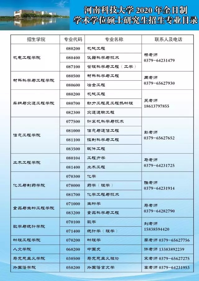 河南科技大学2020年硕士研究生招生简章
