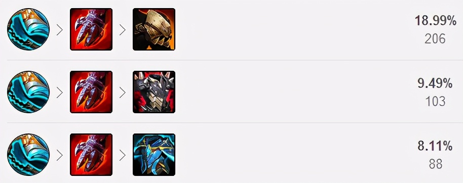 LOL：11.6版本TP血手双增强，上单四大战士英雄强势崛起