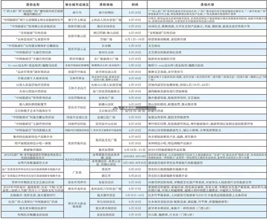 景区门票免费、半价、大优惠！"广西人游广西"活动周末启动