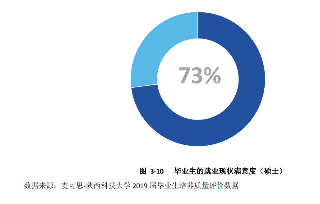 6个专业就业率100%！中央电视台一周2次报道陕西这所大学