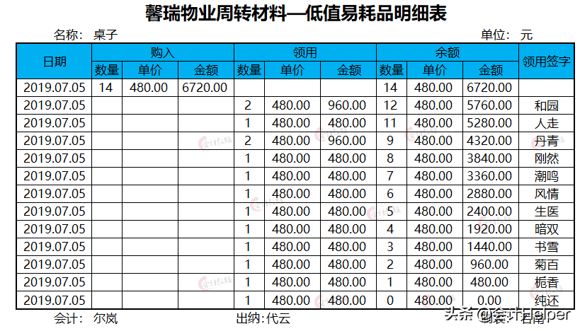 做物业公司会计难！这套超详细物业会计全盘真账实操处理，请查收