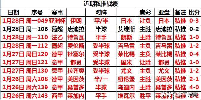 英超皇冠指数(英超太妃糖走势如何 金手指南竞技彩首席专家马姐为您解读！)