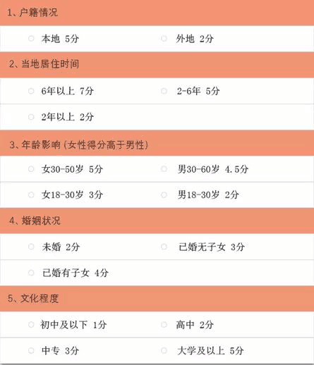 信用卡贷款和信用贷款的区别