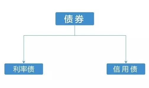 国债、公司债怎么区分？债券交易又在哪里？一口气看懂