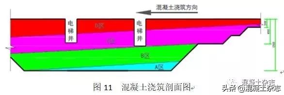 城市中心超高层建筑底板大体积混凝土溜管浇筑施工技术