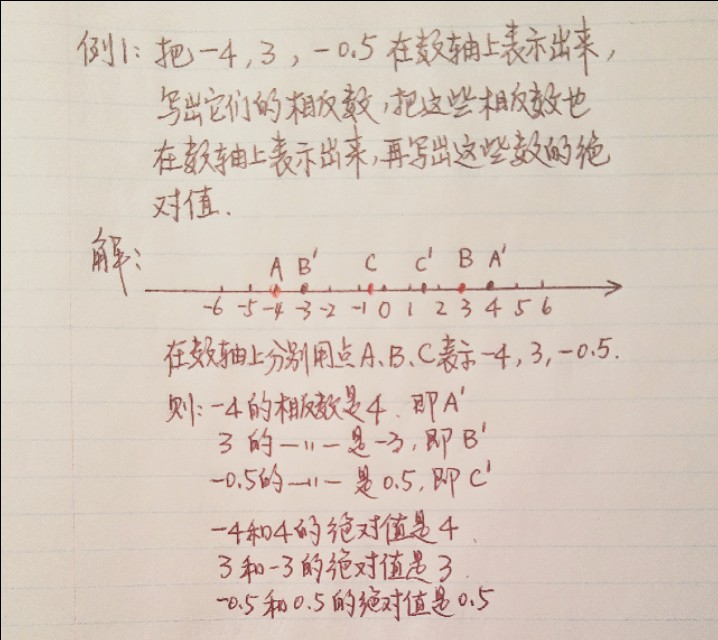 有理数绝对值的计算方法与运算规则详解