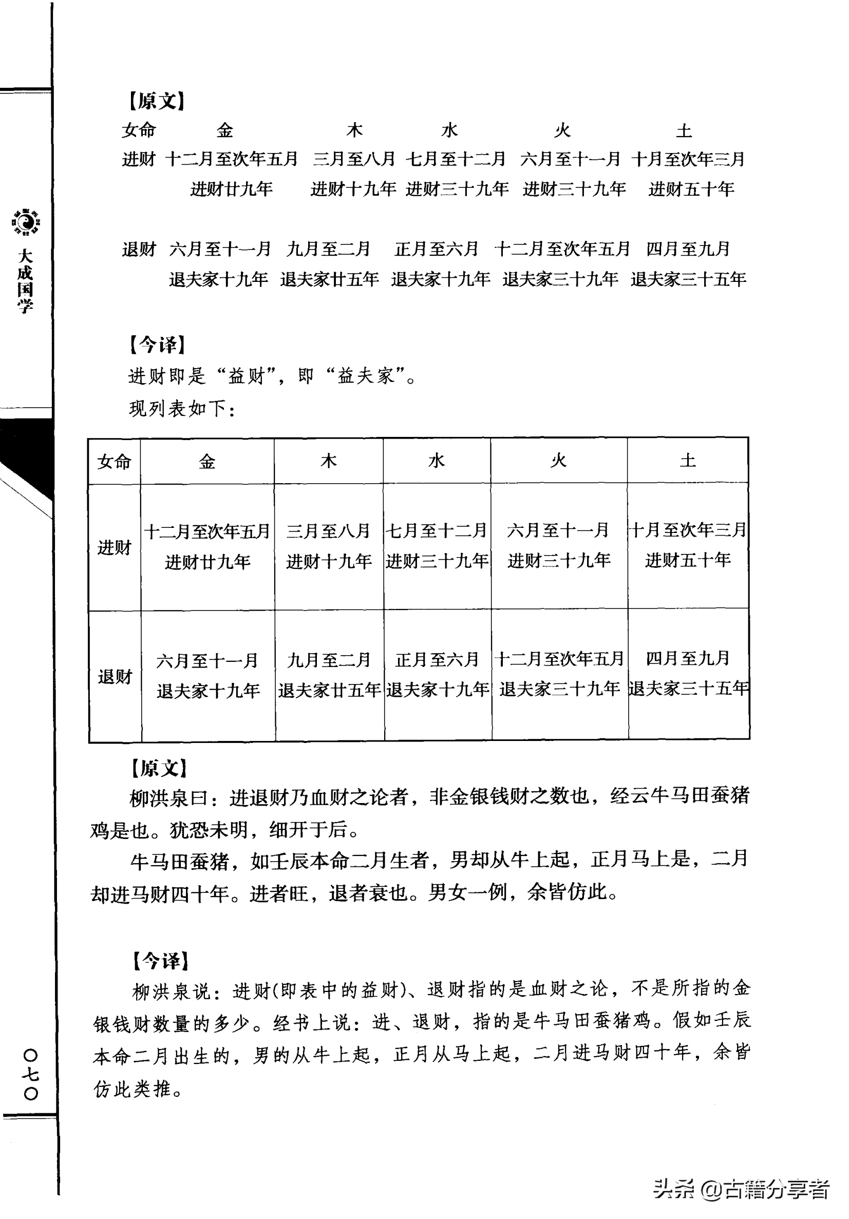 风水地理书  （三元总录） 卷二