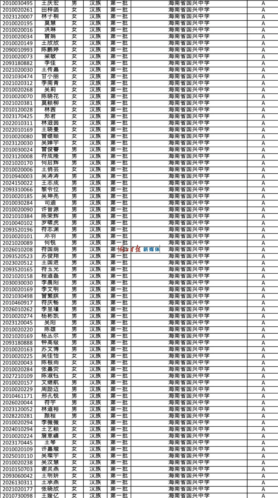 速看!海南公布中招提前批、第一批第一段录取名单
