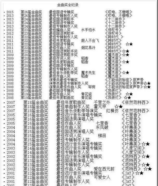 周杰伦阿信的歌（周杰伦联手阿信再次唱响青春）