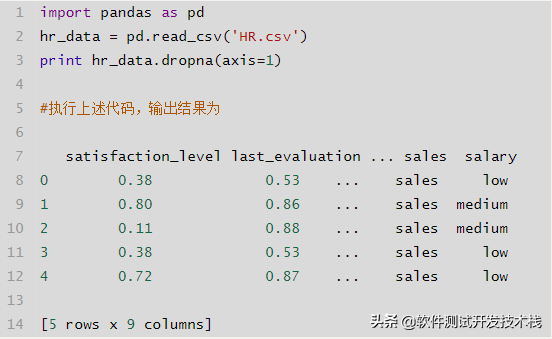 Python Pandas模块数据预处理常用方法介绍