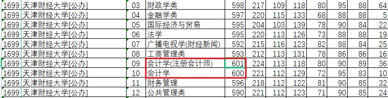河北高考：计算机、医学、法学和会计最受热捧，选考历史要慎重