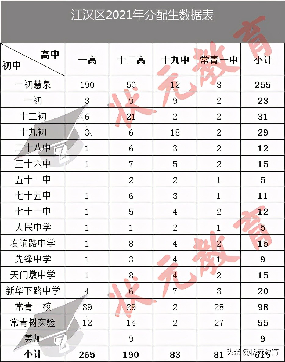武汉学区房系列：江汉区中小学教育格局如何？（下）