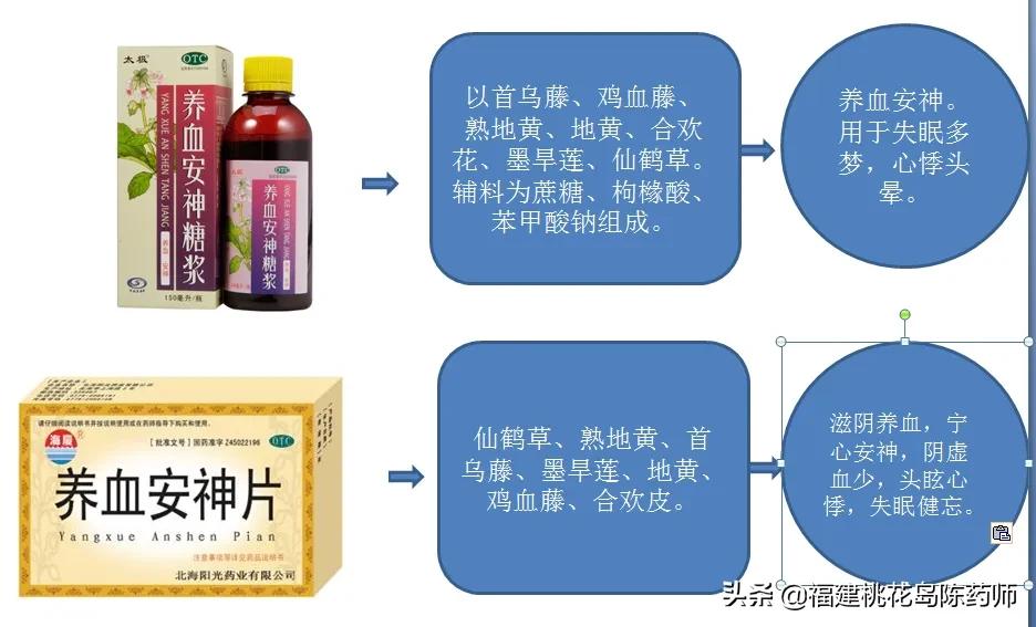 这些中成药“名相近而效不同”你家里抽屉至少有一种