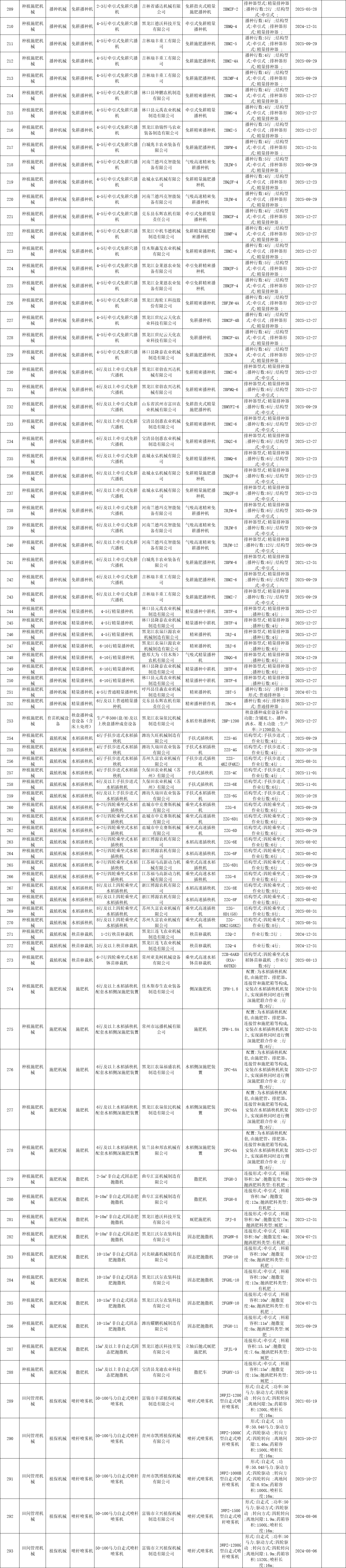 黑龍江省2020年第四批農(nóng)機補貼產(chǎn)品信息公示