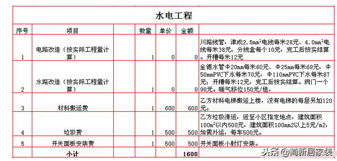 新房拿到手该怎么装？一整套材料预算表+装修价格+流程！1次搞定
