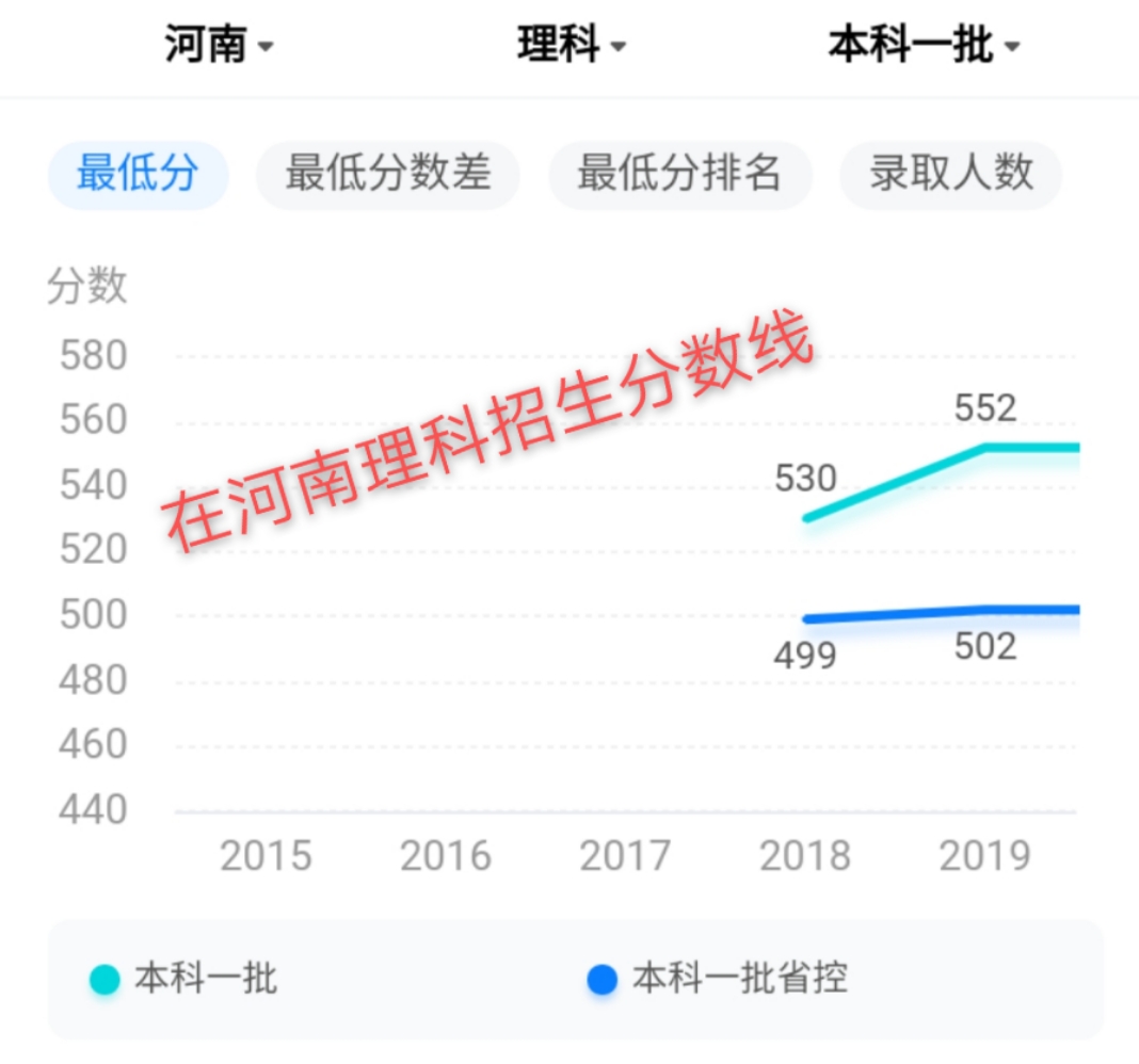 江西师范大学实力不可小觑，知道它强在哪吗？