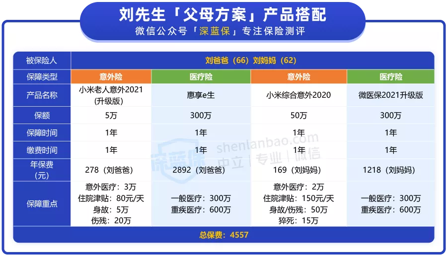 老人大病保险,老人大病保险一年多少钱