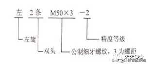 如何识读国外机械图纸？记住这几个方法，你就明白了