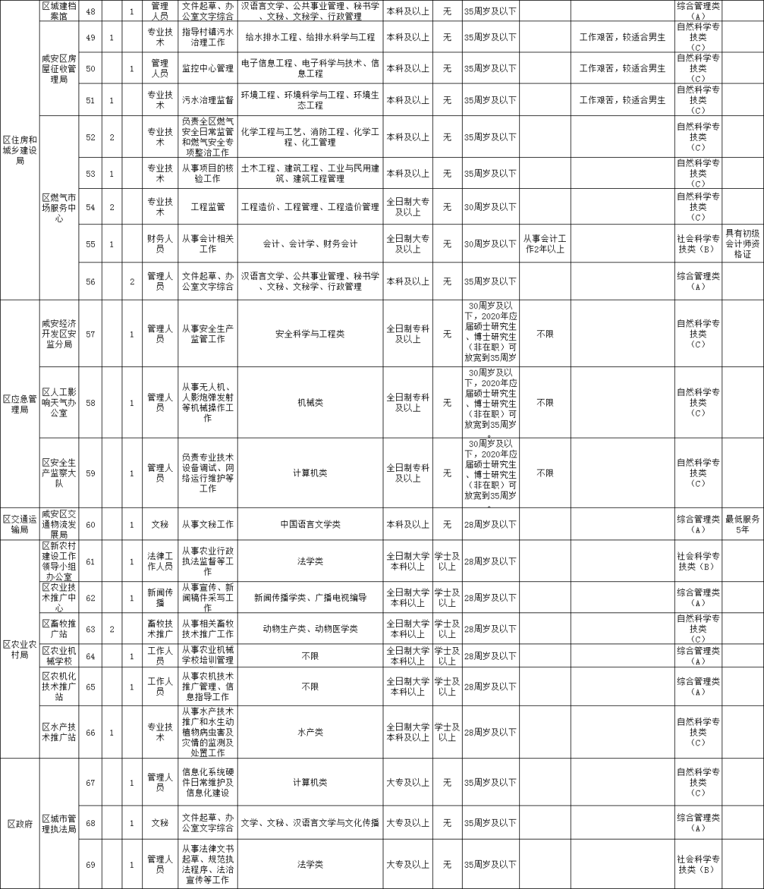 谷城招聘（机会多多）