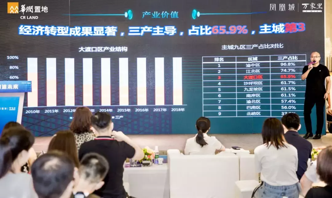 大渡口：重庆土地涨幅排名第二，但是一半的房子被外地人买走