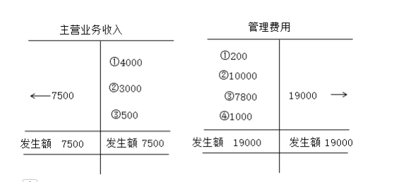 借贷记帐法,借贷记账法的记账规则