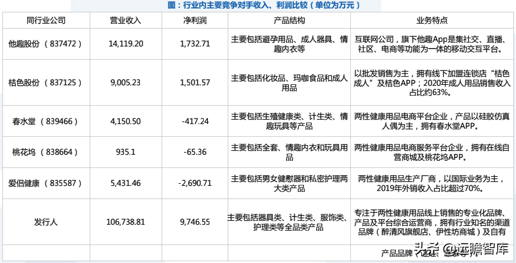 成人用品电商第一股，推进多元产品布局：一文看懂醉清风招股书