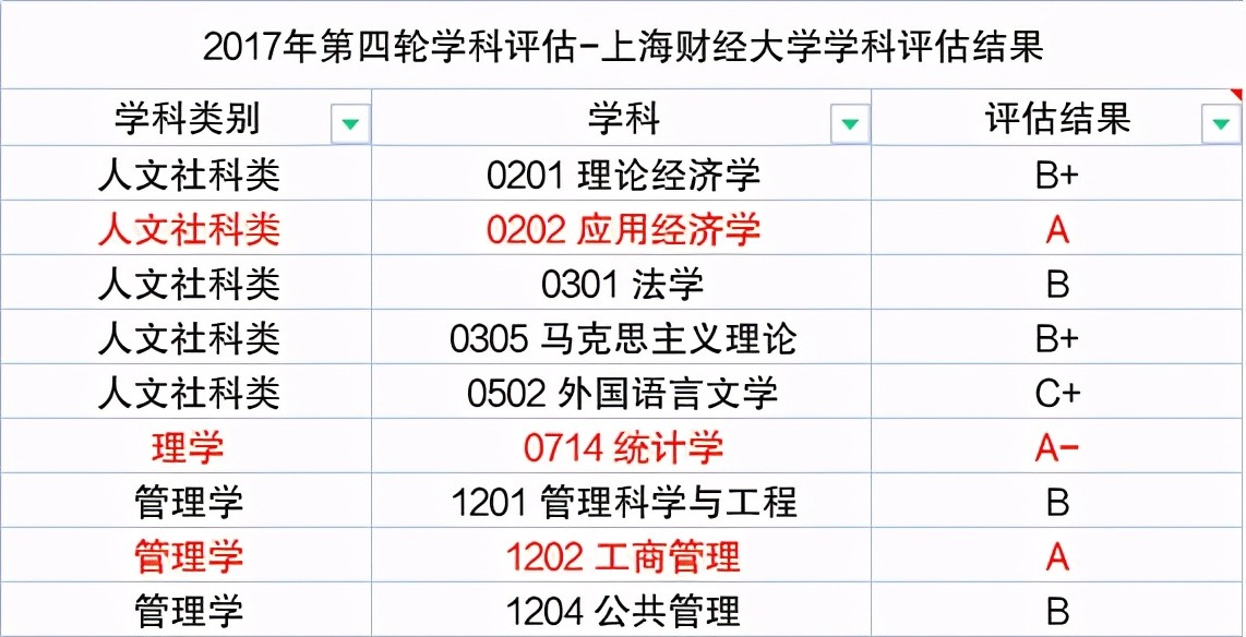 中国大学3000所，本科专业800个，高考志愿填报时，你将如何选择