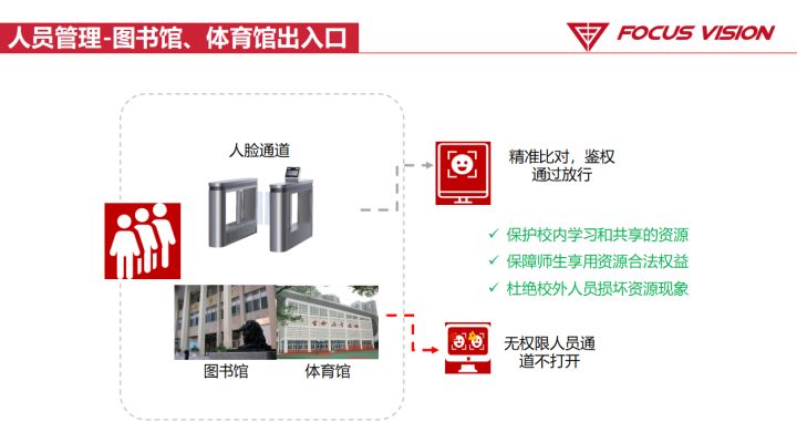弱电安防 | 阳光校园视频系统解决方案ppt，收藏下载