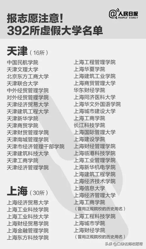 人民日报曝光392所“野鸡大学”，涉及26个省份，千万要避开