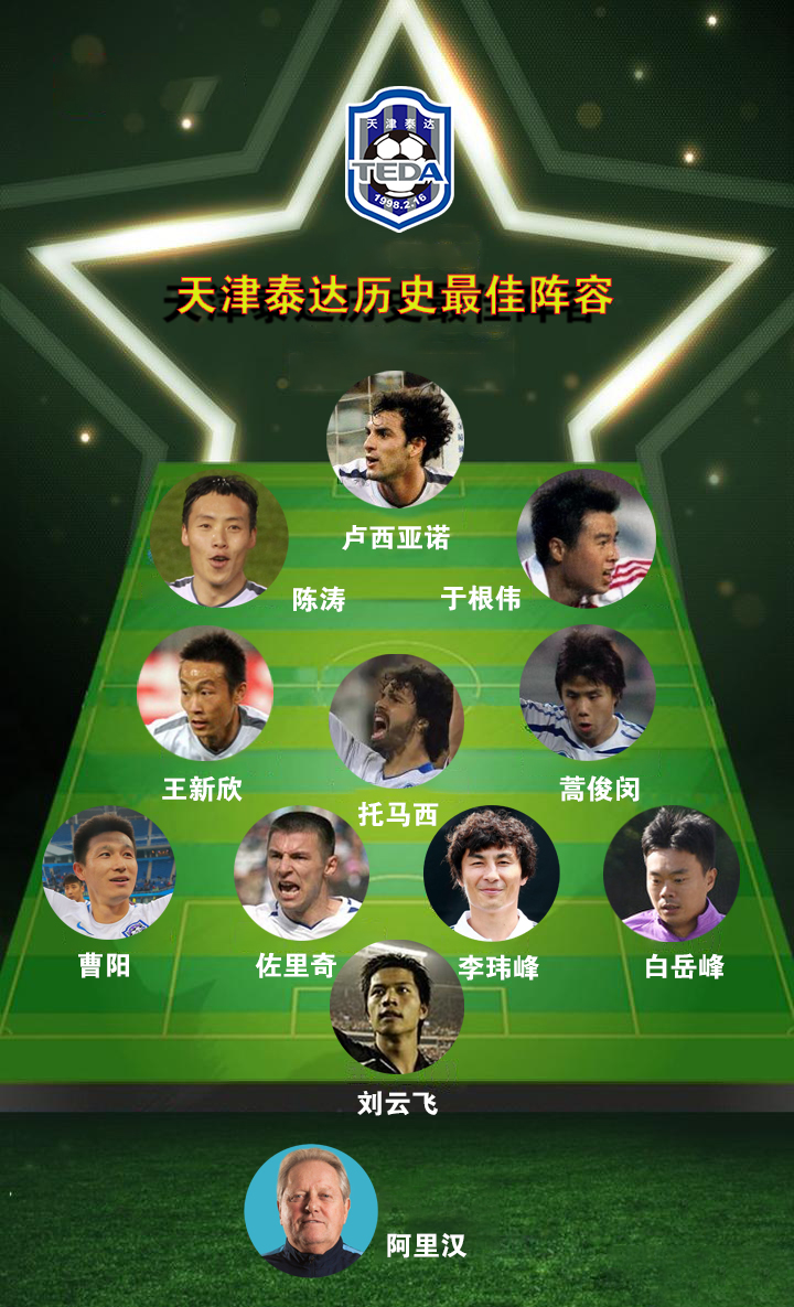 2005年天津泰达的名单(留住我们的记忆——天津泰达历史最佳阵容)