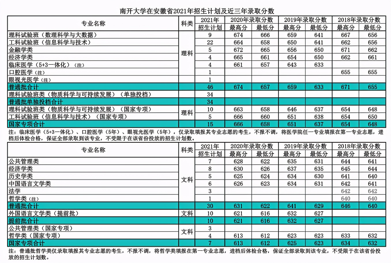 就在今日！天津市高考分数线重磅公布！附南开大学近三年分数线汇总