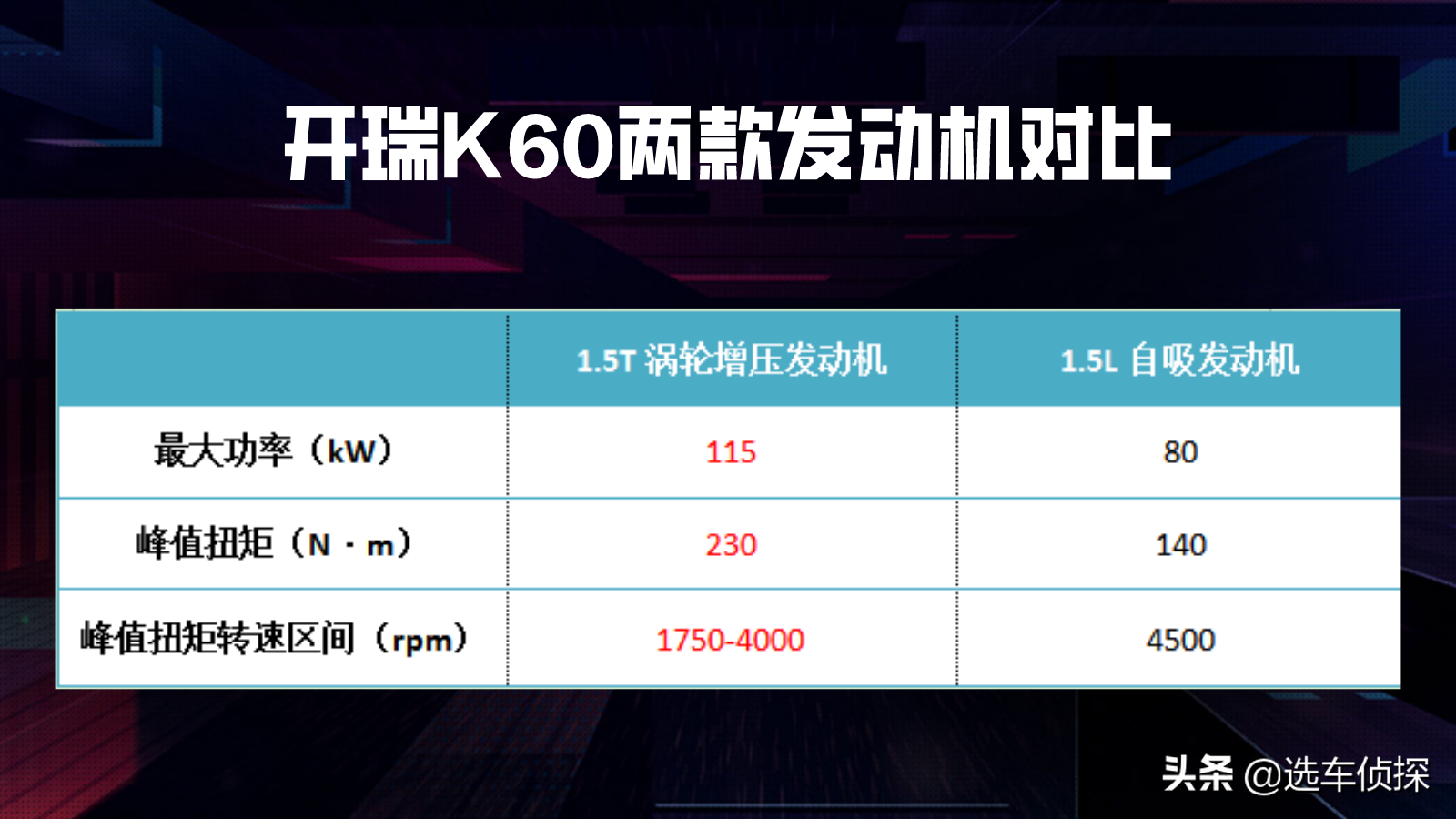 开瑞K60怎么样？发动机、变速箱全面解析