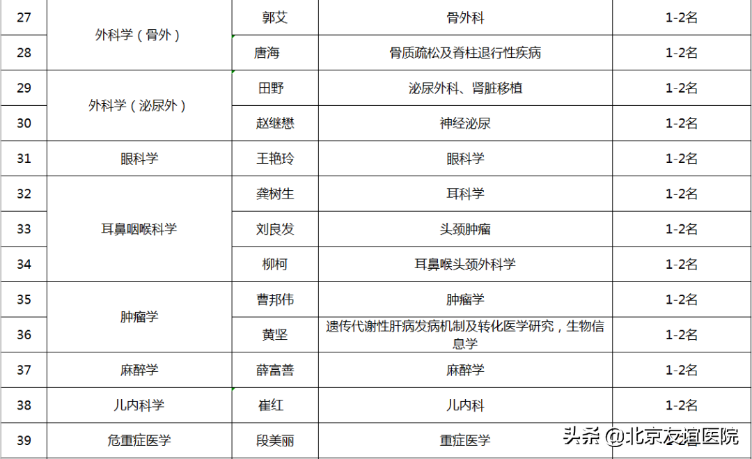 首都医科大学附属北京友谊医院 博士后研究人员招聘启事