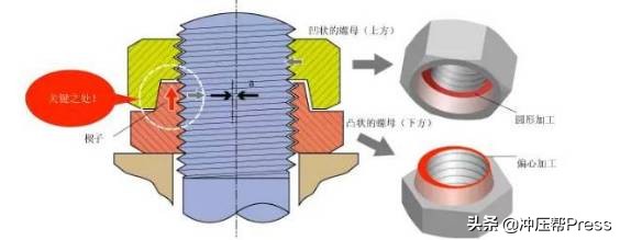 永不松动的螺母：把图纸给你，你都造不出来