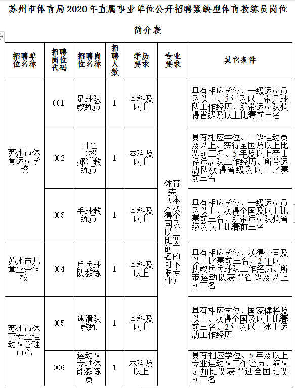 苏州消防公司招聘（449人）