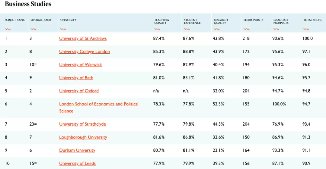 最全解析2021TIMES英国大学排名！这些大学开挂了？