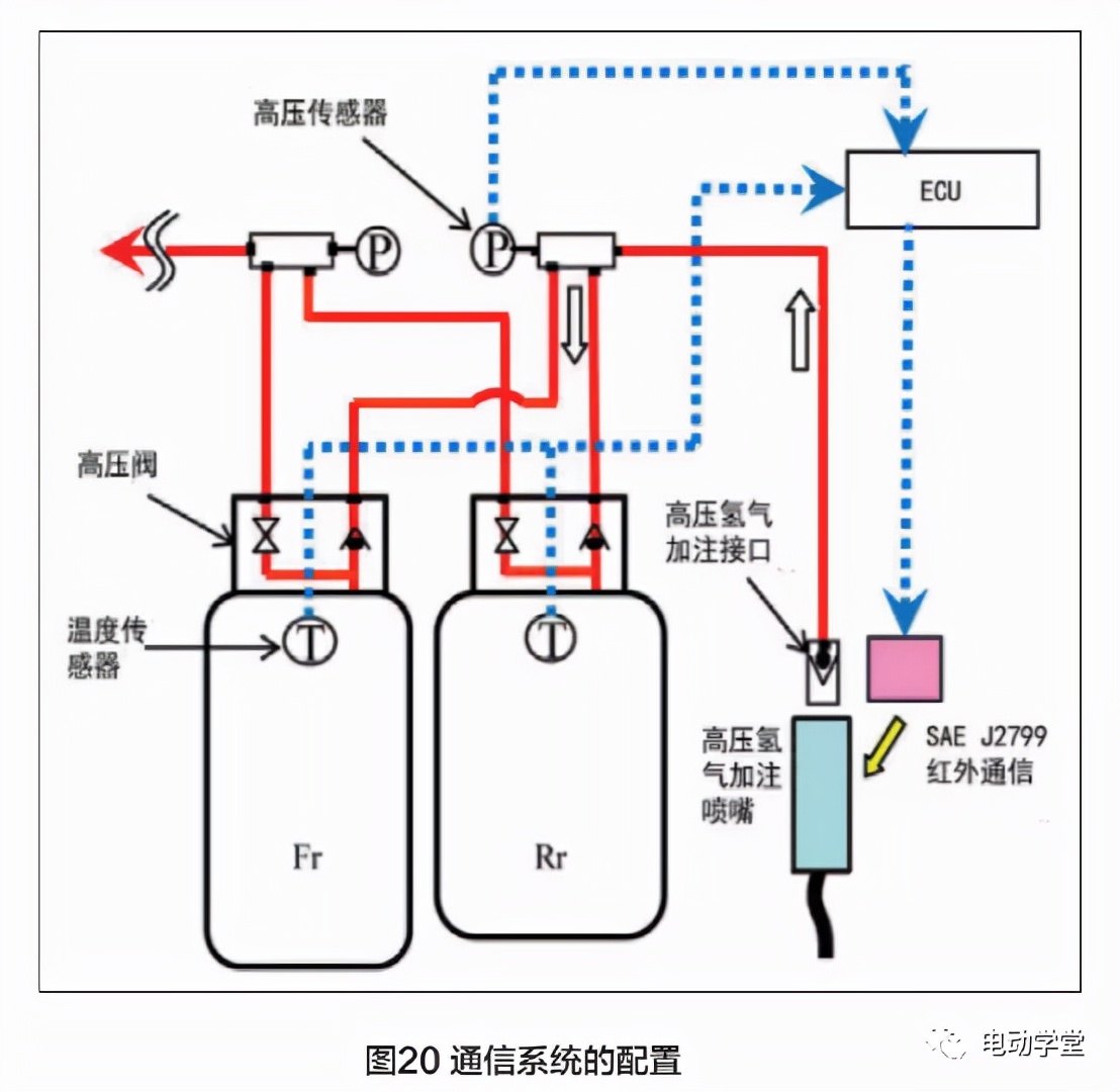 丰田燃料电池系统图片