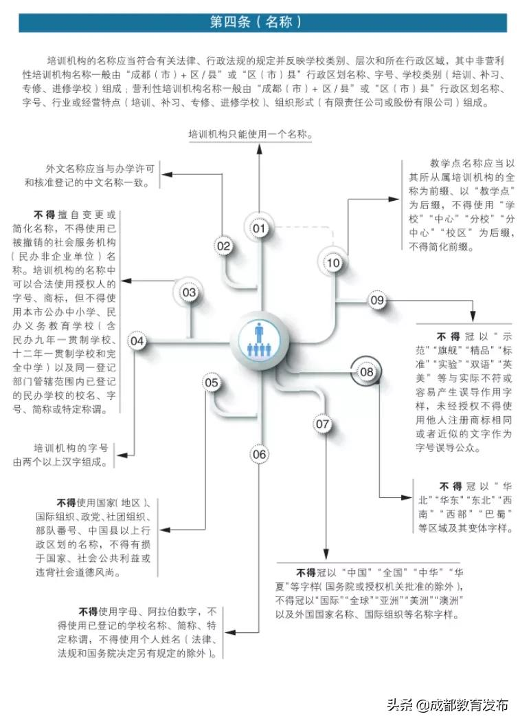 这些红线不能踩！成都发布学科类培训机构设置标准