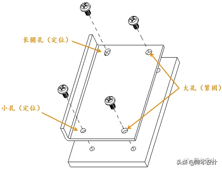 不要小看一个小小的螺丝孔尺寸设计，里面大有文章