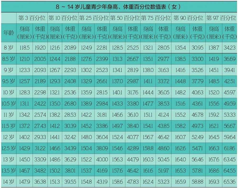 17岁了还能长高么(协和医院专家：抓住这3个黄金生长期，每个孩子都能多长10cm)