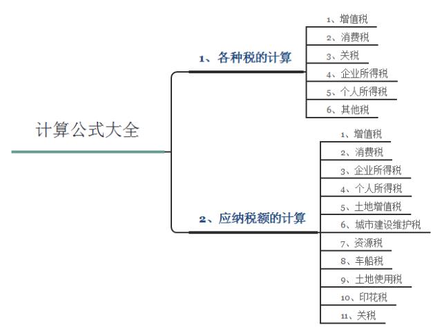 税费怎么计算,税费怎么计算个人所得税