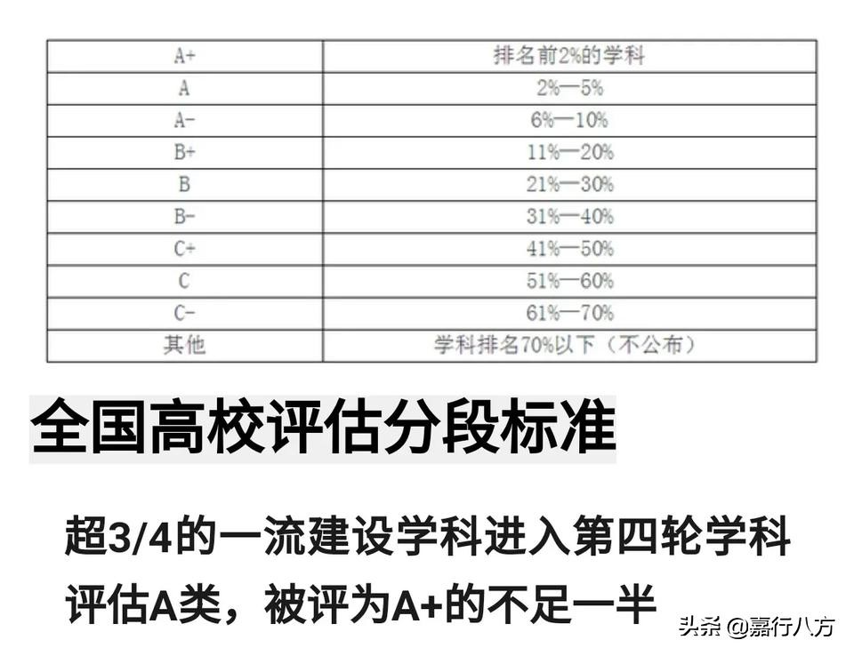 给吉林省的本科大学们排排序，看看你选的对不对
