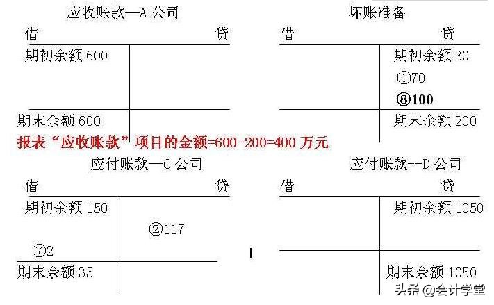 坏账准备的会计分录,坏账准备的会计分录怎么写