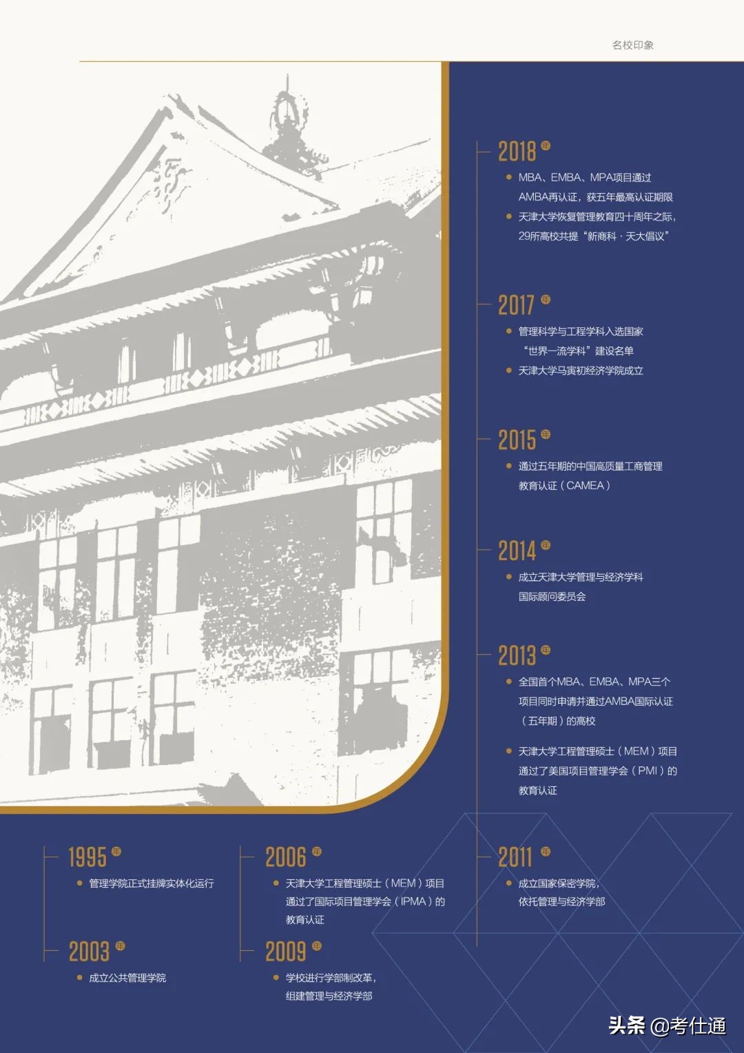 天津大学2022年工程管理硕士（MEM）和（EMBA）招生简章发布