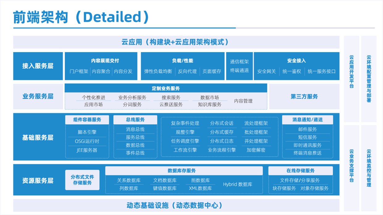 ppt框架结构图怎么做好看免费分享简单又好看设计技巧