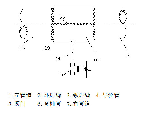 最全焊接堵漏方法