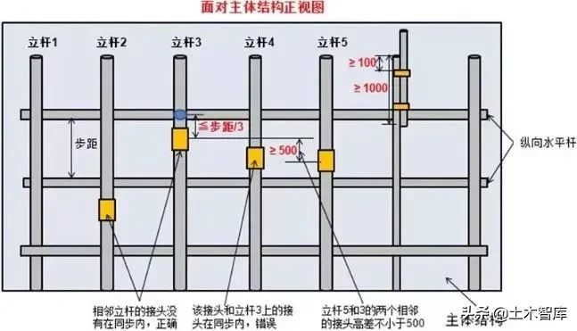 脚手架搭设、拆除与验收24条，逐条附图说明！