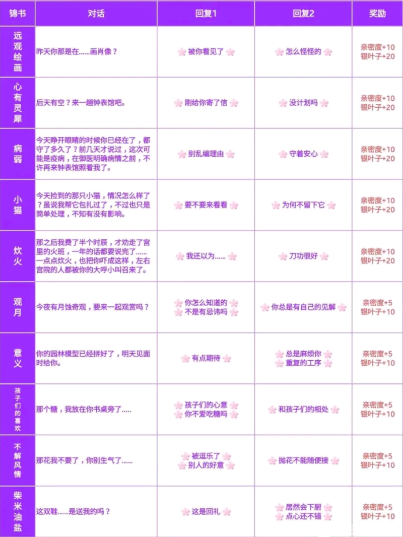 爱江山更爱美人——游戏攻略