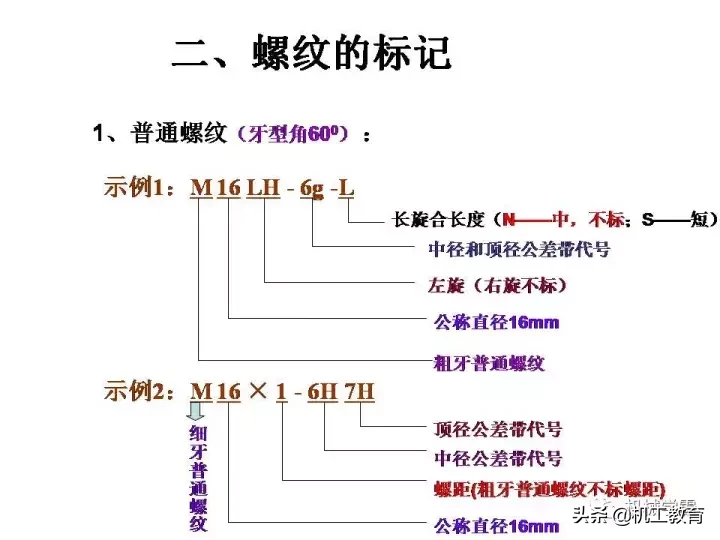 最全螺纹加工知识汇总，果断收藏！